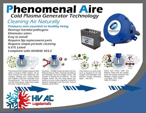 Phenomenal Aire cold plasma generator: cleans air naturally, destroys harmful pathogens, eliminates odors, no replacement parts, ETL listed, ASHRAE 403.2 compliant